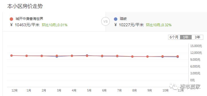 马尾二手房单价5000,马尾区买房地段排名