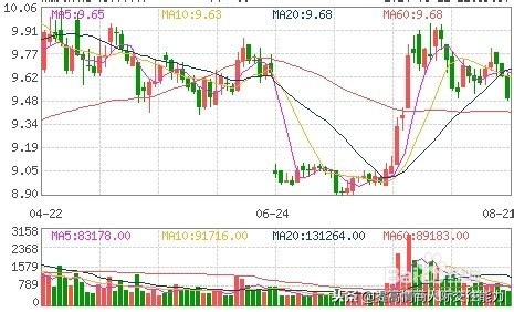 新手学炒股如何选基金,新手炒股入门零基础学