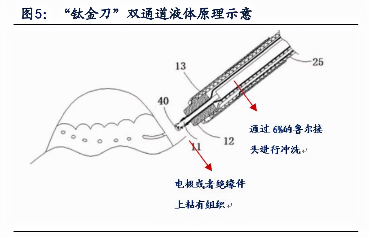 南微医学专题研究：另辟蹊径，成就消化内镜领军企业