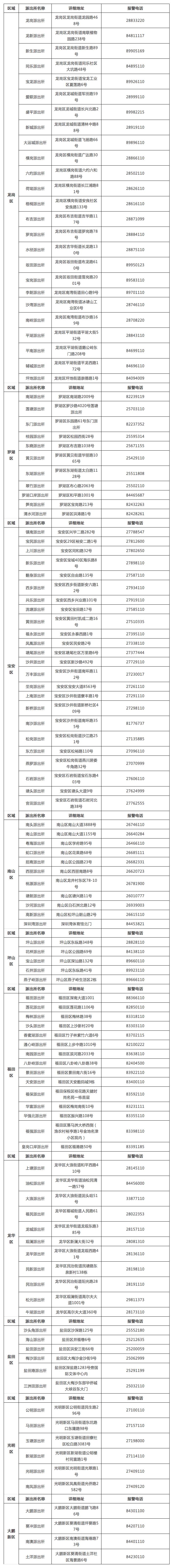 深圳市长热线电话12345,深圳市市长热线的号码是多少