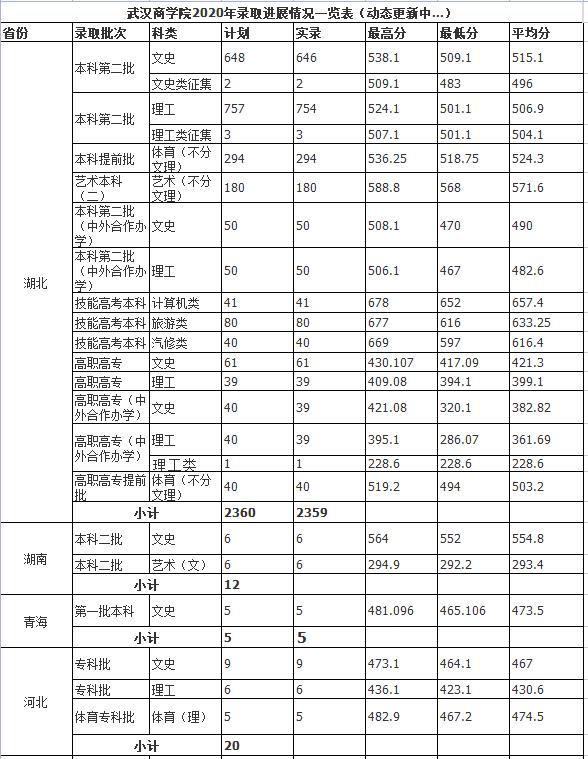 武汉最好的财经大学,武汉有什么好的二本财经学校