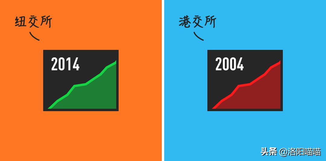 马云与马化腾每天慈善对比,马云和马化腾之间究竟是什么关系