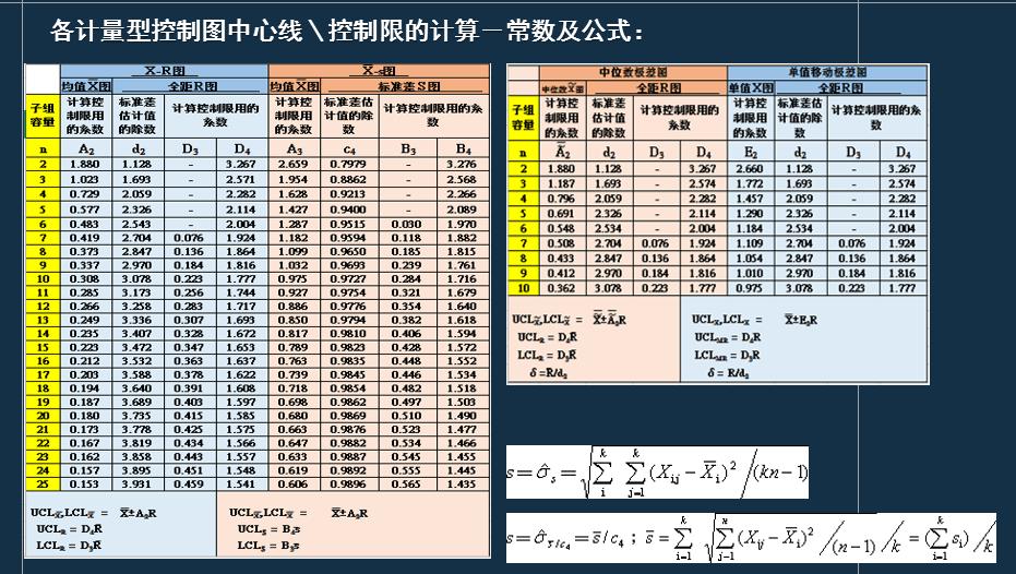 iatf16949过程分析常用的两种工具,如何讲iatf16949控制计划