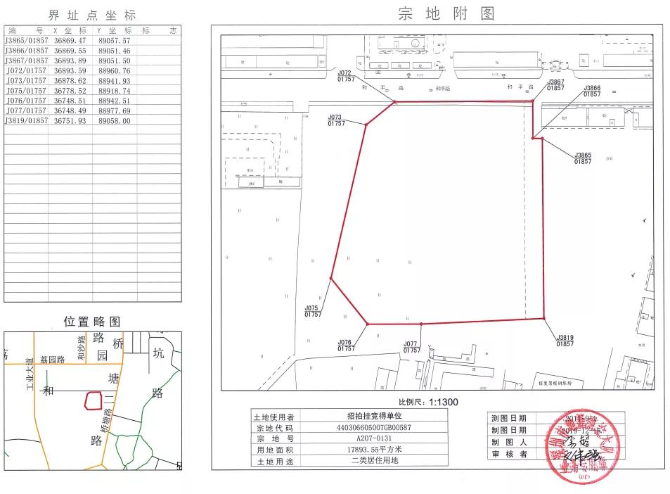 深圳市第三轮土地出让,深圳第一次土地拍卖流拍