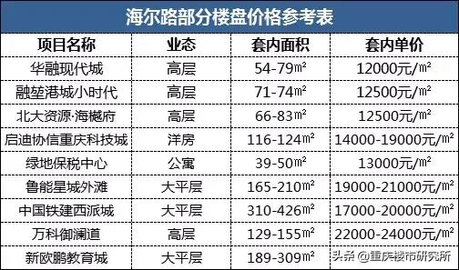 深扒地皮：背靠江北嘴CBD还平平无奇？是对海尔路有什么误解吧！