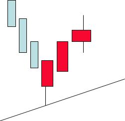 炒股入门知识k线图视频教程,期货交易入门知识k线图讲解