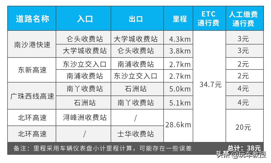 etc乱收费怎么处理,etc注销中可以过高速吗
