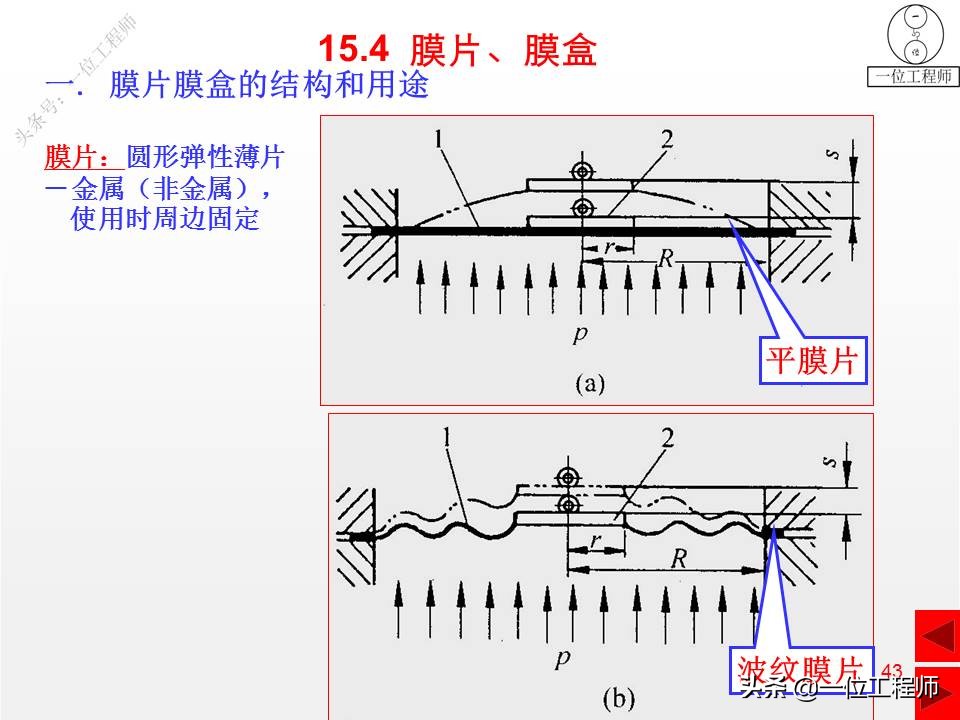 压缩弹簧基本知识,弹簧结构的基本知识