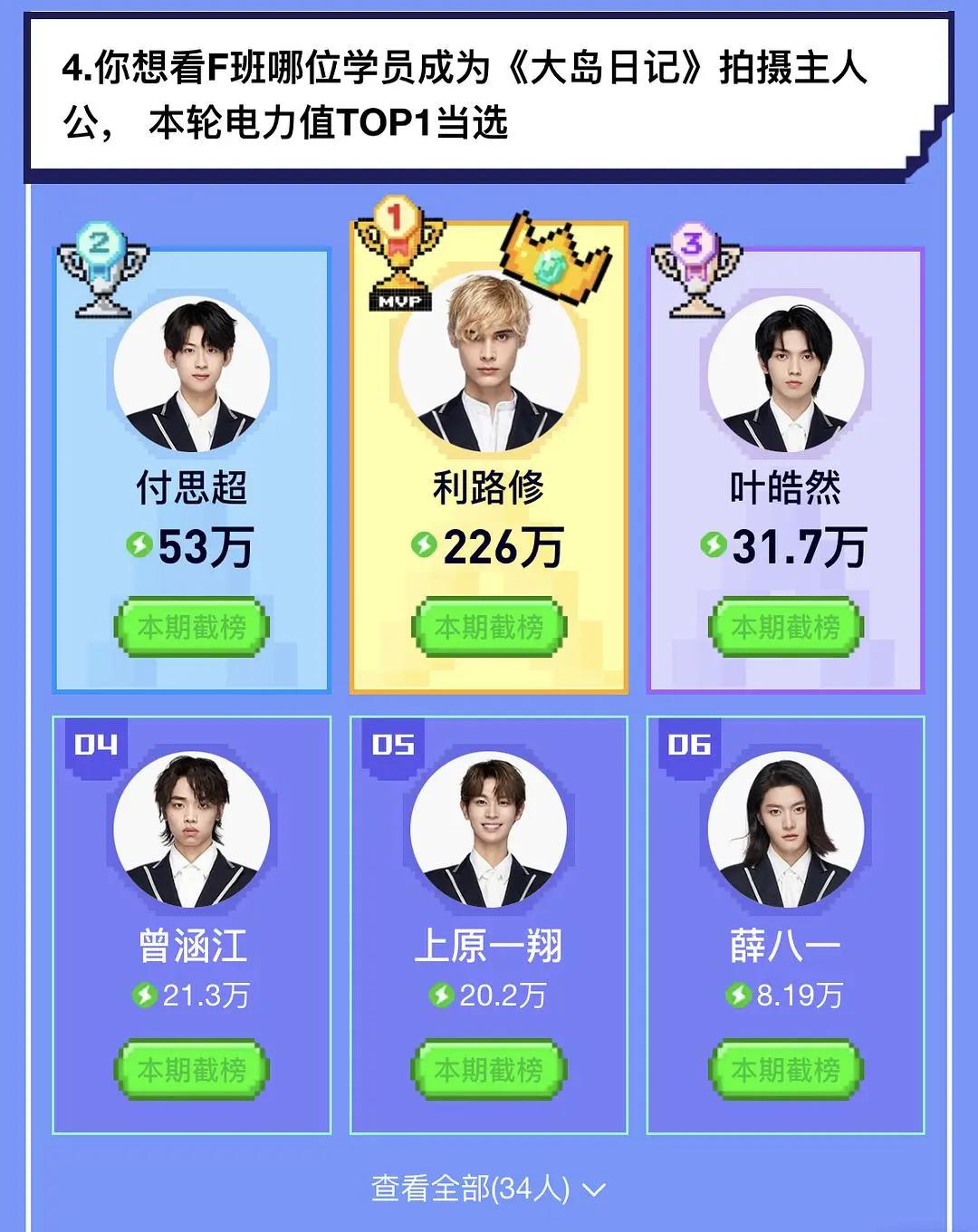 利路修输给谁了,利路修晋级成功了吗