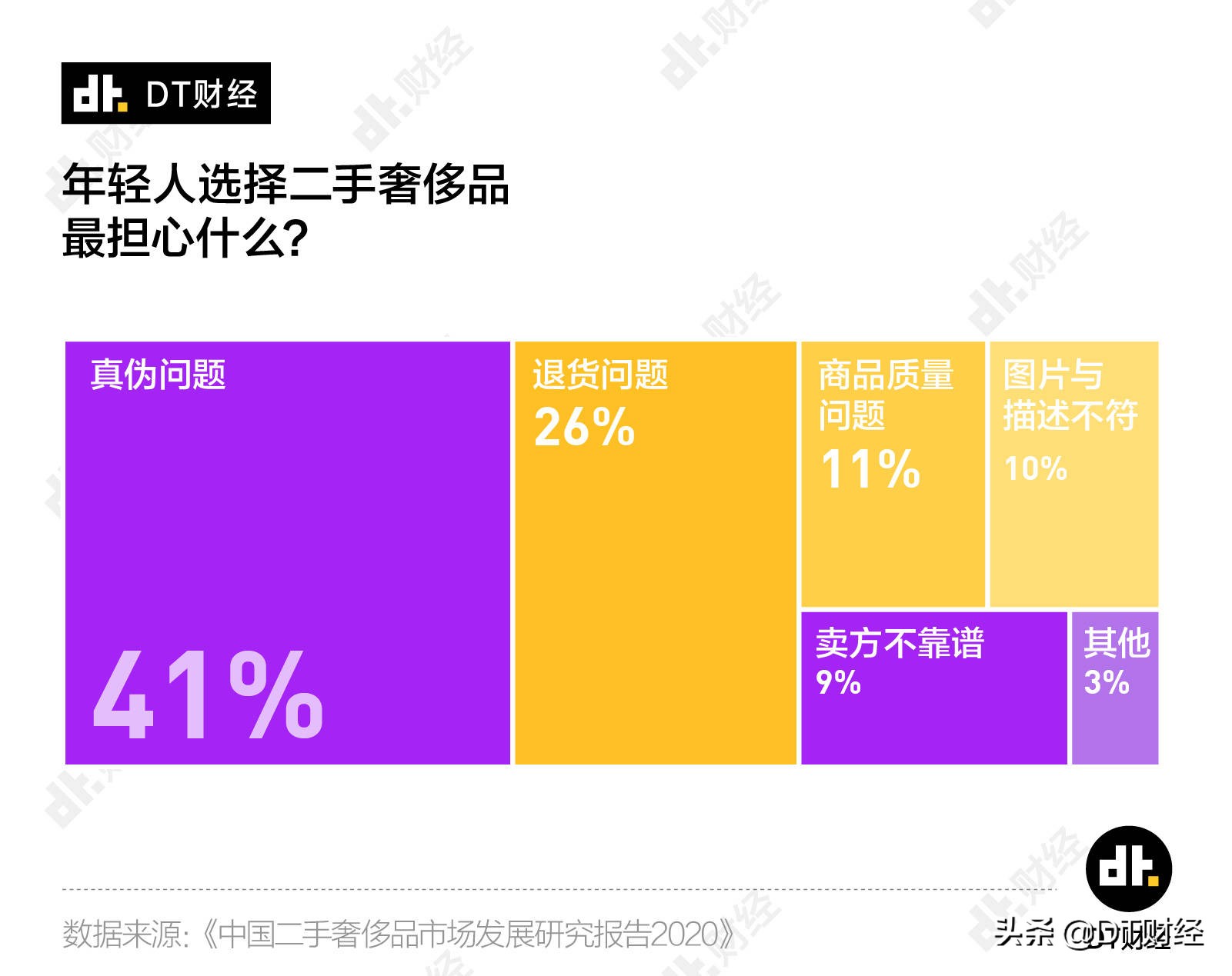 LV二手奢侈品,二手奢侈品2000元lv