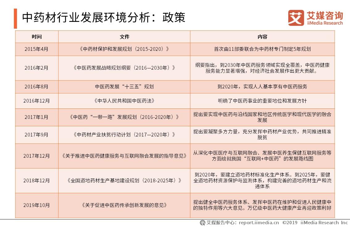 药材市场行业报告,2024年中药材行业发展趋势