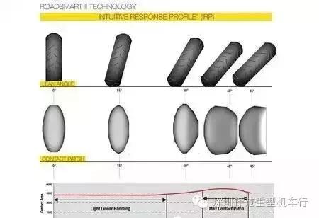 摩托车轮胎在弯中永远处在滑动状态