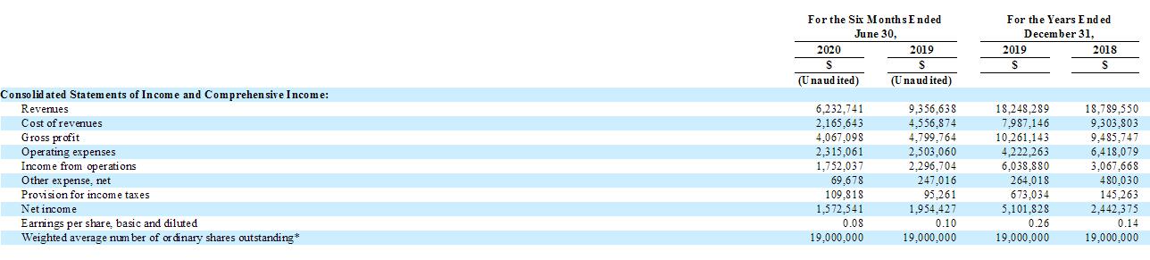 北京讯鸟软件有限公司高管,北京讯鸟软件有限公司