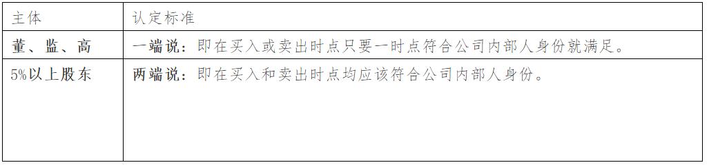 股票交易法短线交易政策规定,股票买卖限制