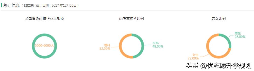 税收学专业最佳出路,税收学专业出路