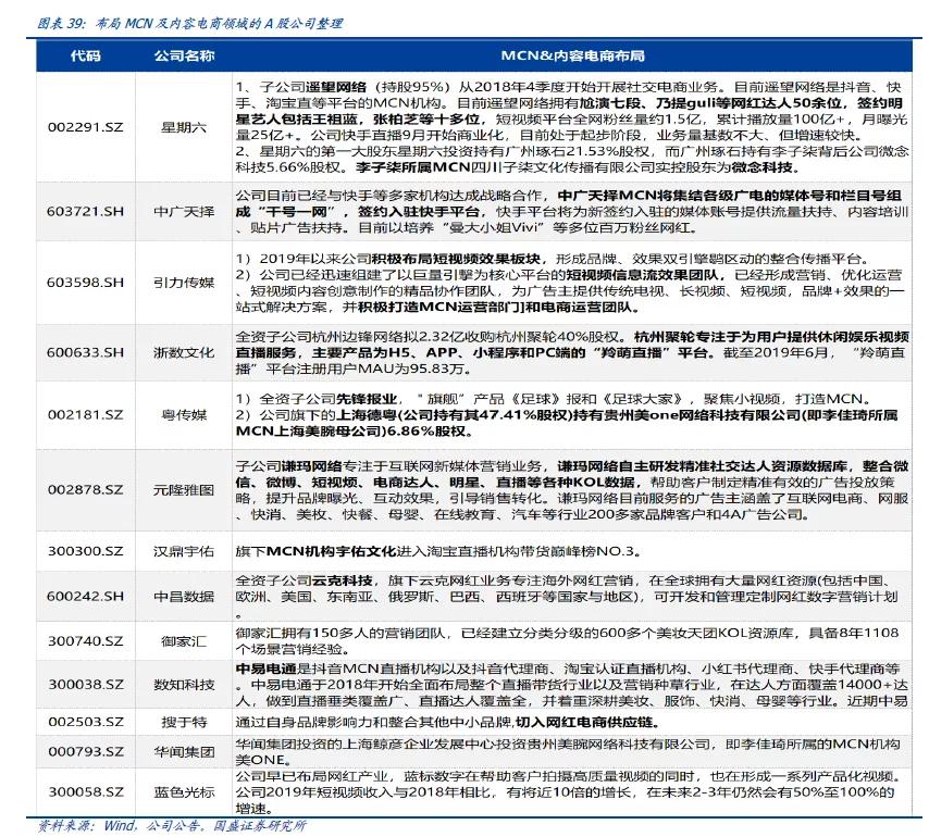什么是mcn公司,股票mcn是什么板块