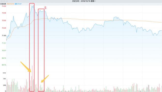 短线炒股如何做t,股票怎样做t最合理