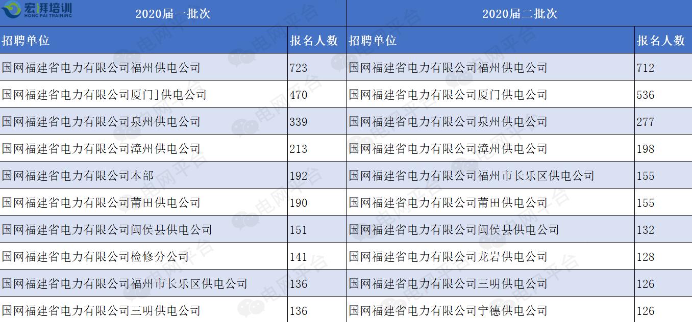 国家电网下属企业待遇,国家电网电力公司员工收入