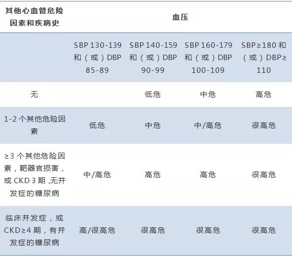 高血压病的研究进展及临床实践,关于高血压研究的最新进展的摘要