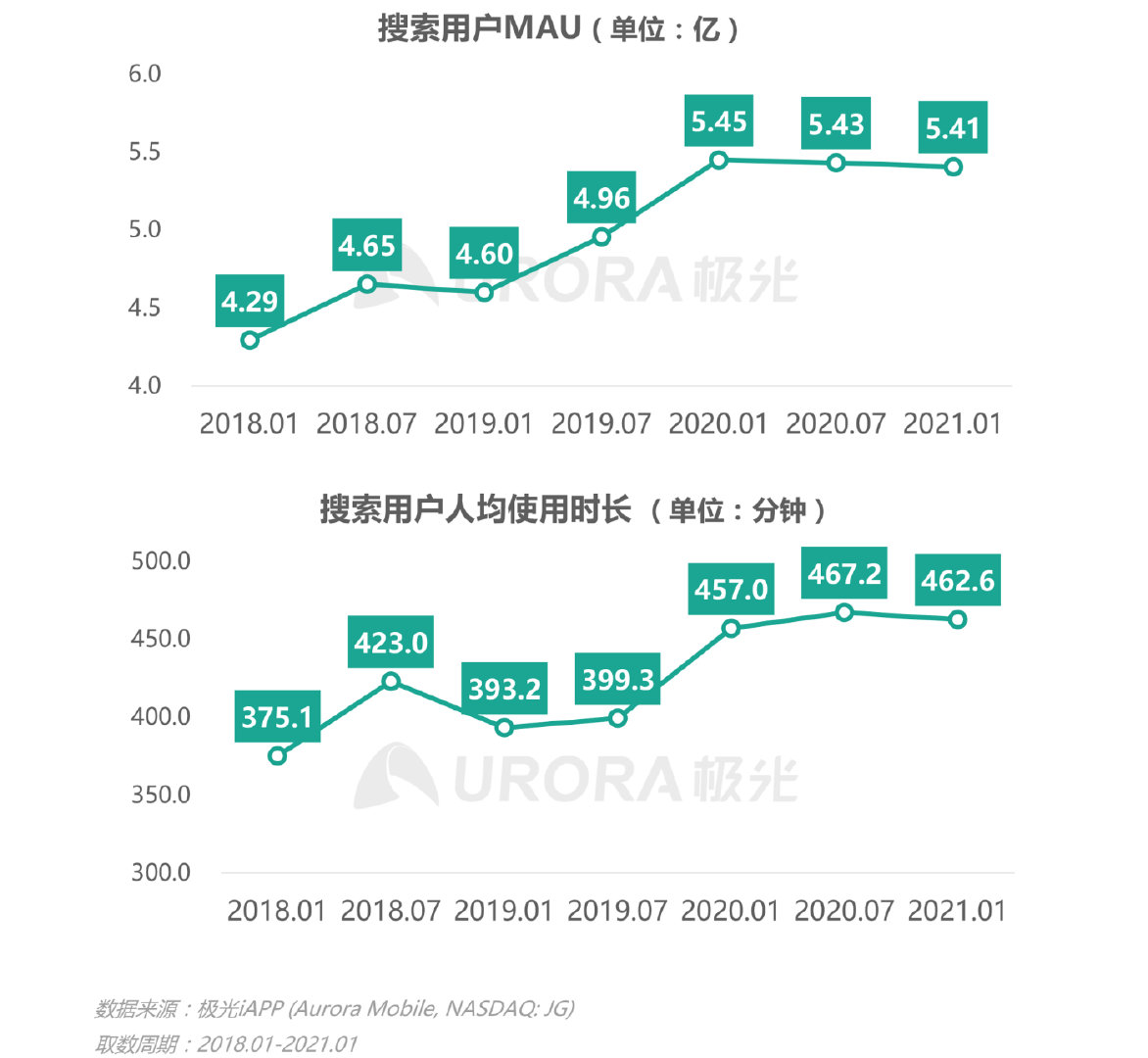 极光新能源2024,移动互联网行业深度研究报告2020