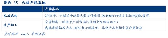 珠宝行业运营分析,香港国际珠宝首饰品牌