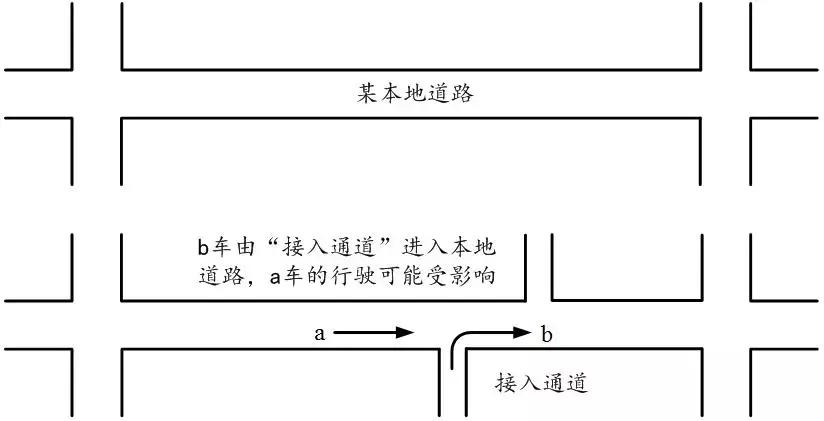 徐耀赐：选择哪种路网形式要看具体解决什么问题丨连载（七）