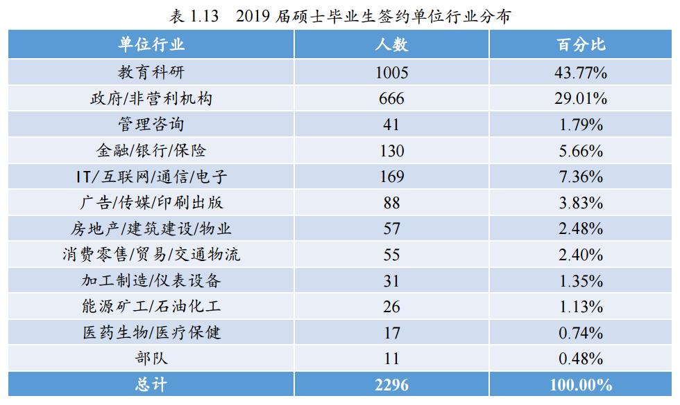 师范大学未来就业状况,北京师范大学毕业生就业前景