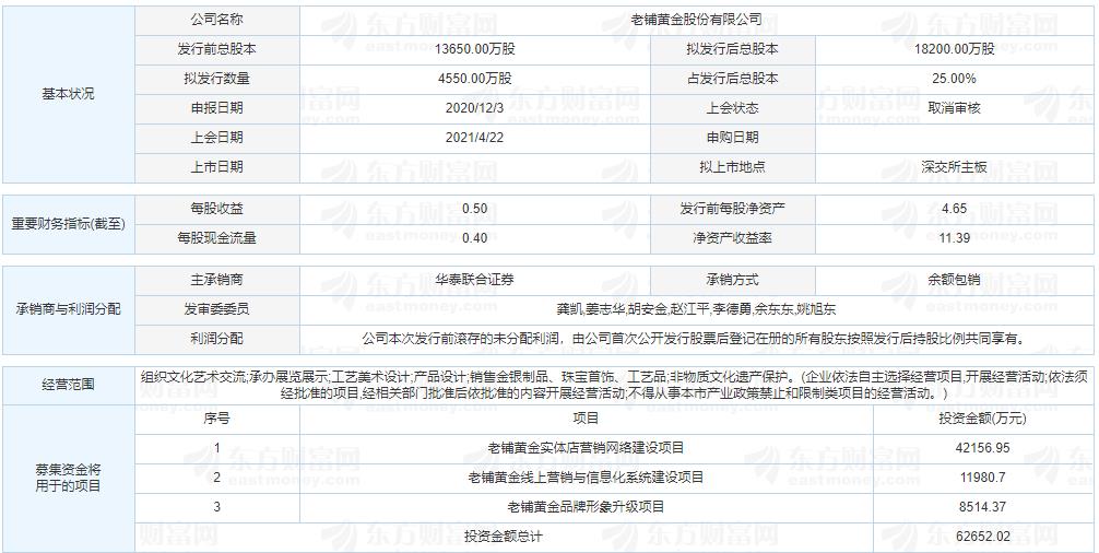 老铺黄金首发申请被取消审核,老铺黄金ipo