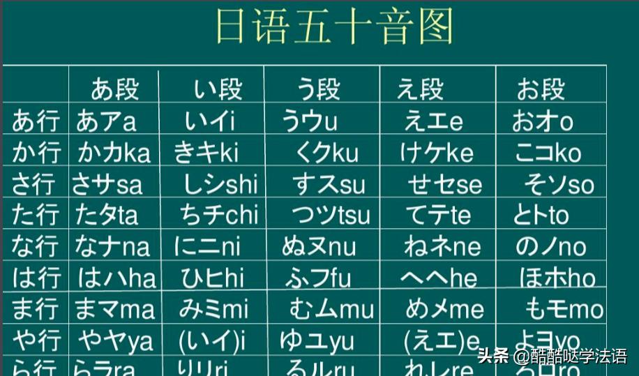 会英语的话法语好学么,英语好学法语有优势吗