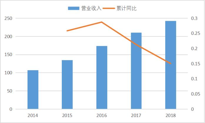 与巨头比肩争艳,能否更胜一筹——烽火通信公司研究