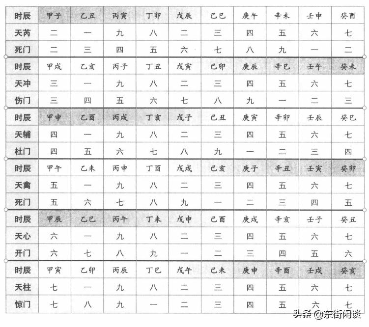 奇门遁甲阳遁1-9局有什么用,奇门遁甲阳遁2局