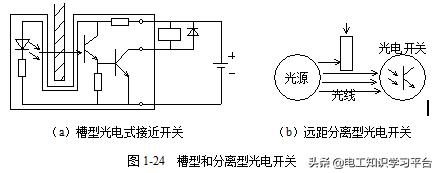 低压电气基础知识入门,低压电器基础知识和电气控制原理