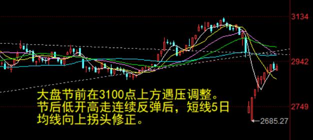 市场蓄势待发最新消息,股票市场最近有大动作吗