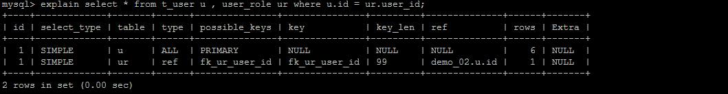 万字总结mysql优化,mysql优化神器