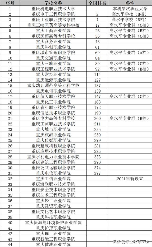 6所转民办，1所掉队，重庆的这所大学会不会转公办？