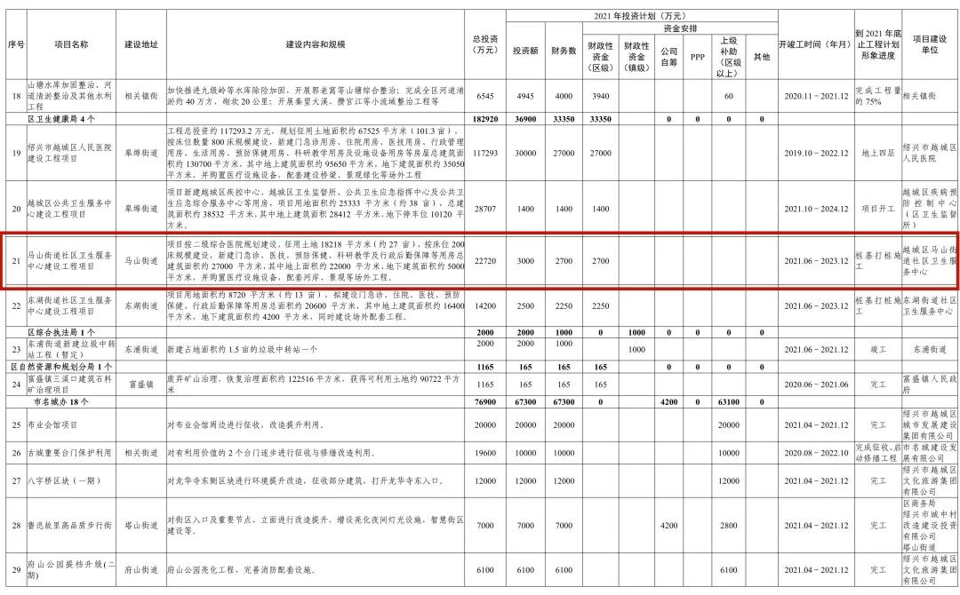 袍江两湖未来发展形势如何,袍江经开区最新消息