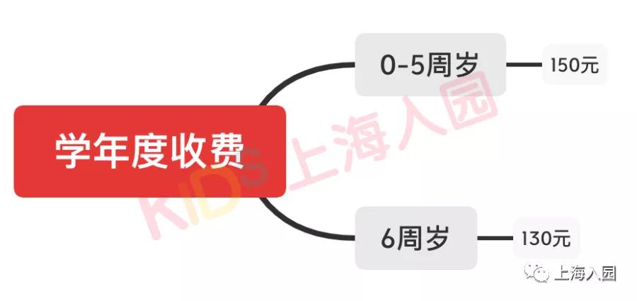 少儿住院基金上海,上海红十字少儿住院基金