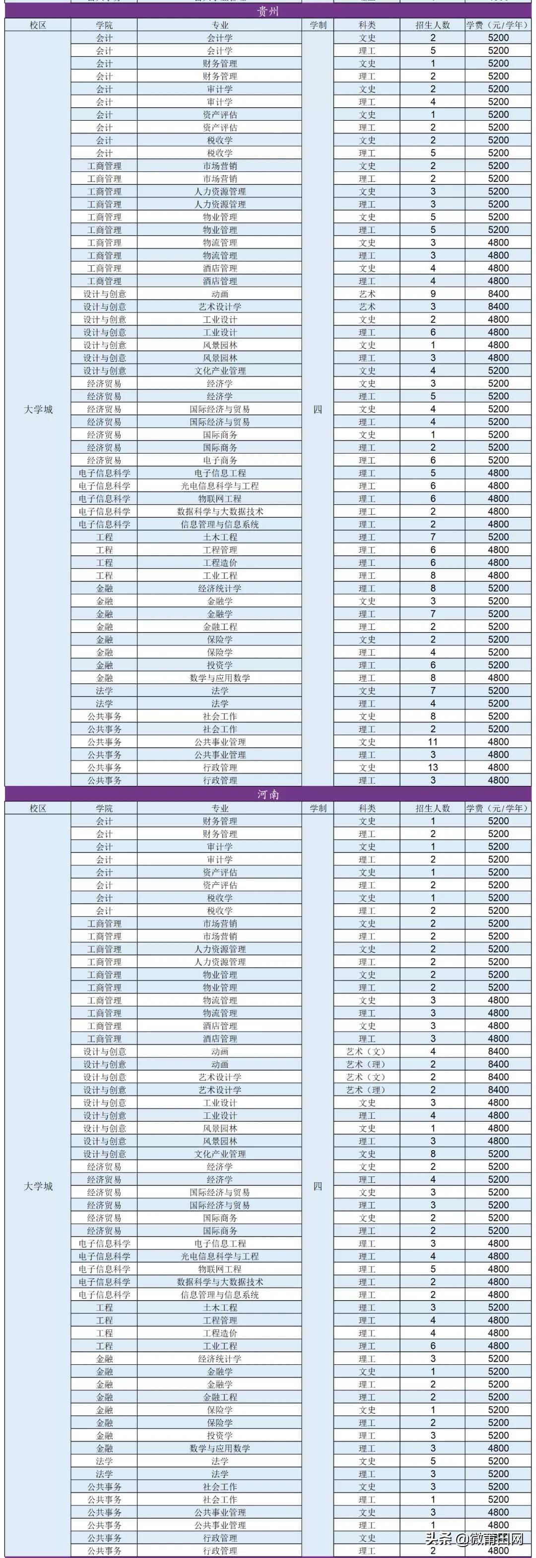 福建江夏学院2024招生要求,2018福建江夏学院招生简章