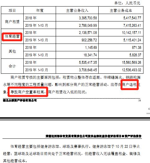 体育小镇之殇：某国资急售2家亏损公司，涉无锡、桐庐项目