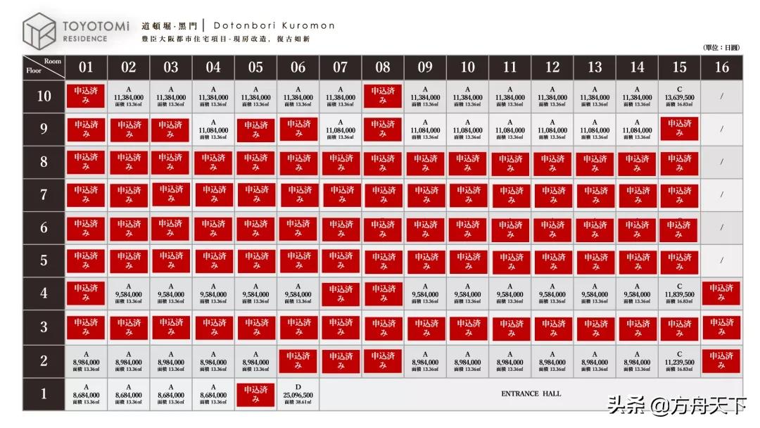 令和2至4年间,在日本购置房屋可抵扣税项多达3类以上