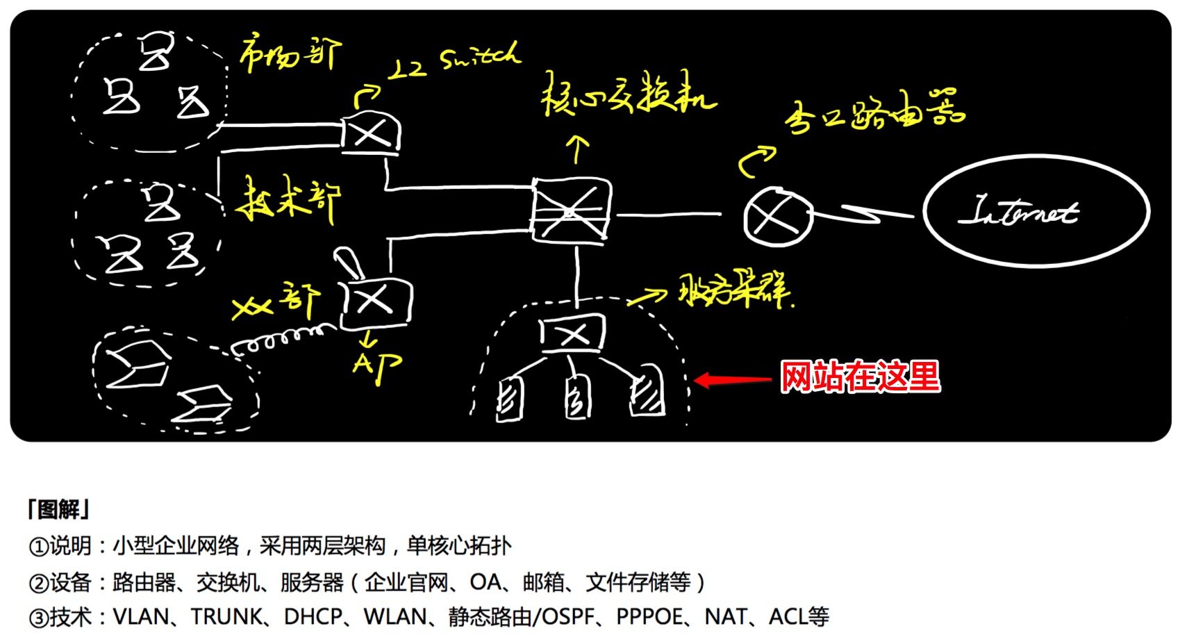 网站如何避免技术风险,创业如何保护核心资源