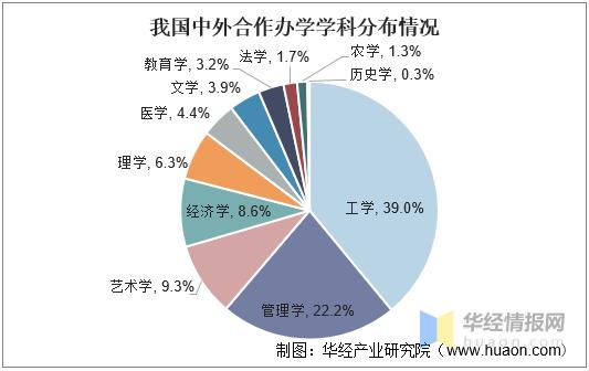 中外合作办学的优缺点,中外合作办学的利弊视频