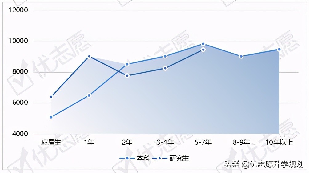 心理学考研就业方向及前景,心理学专业有必要考研吗