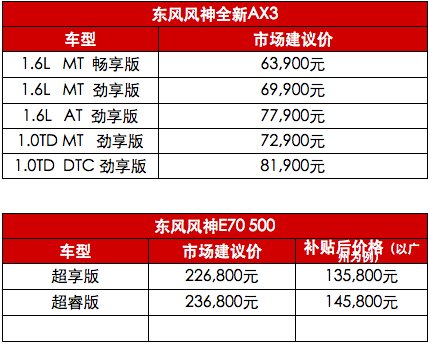 预计下半年东风风神首发亮相,2023东风风神2.0