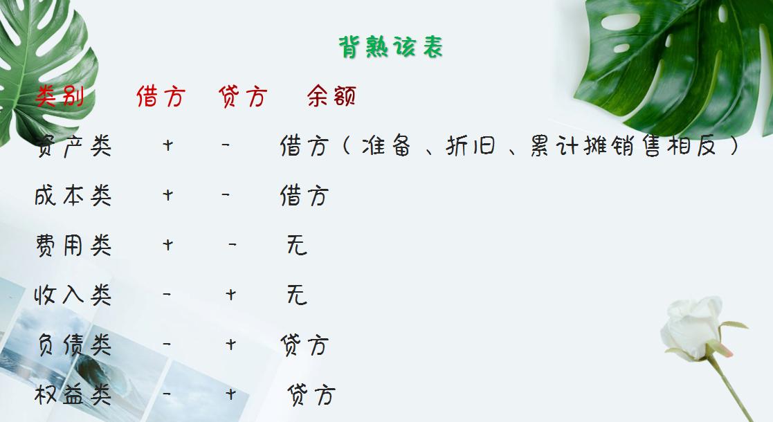 会计代账工作工资一般多少,会计代账就业