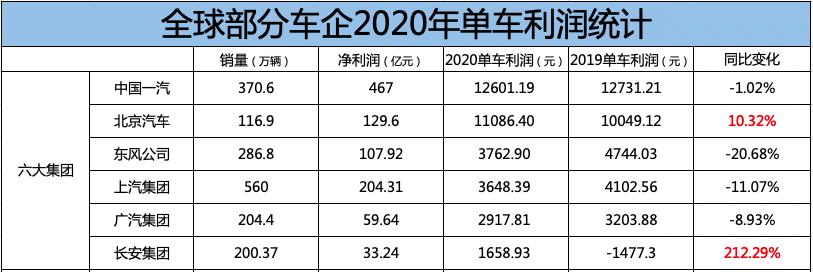 牛财经深圳,造汽车行业靠什么赚钱