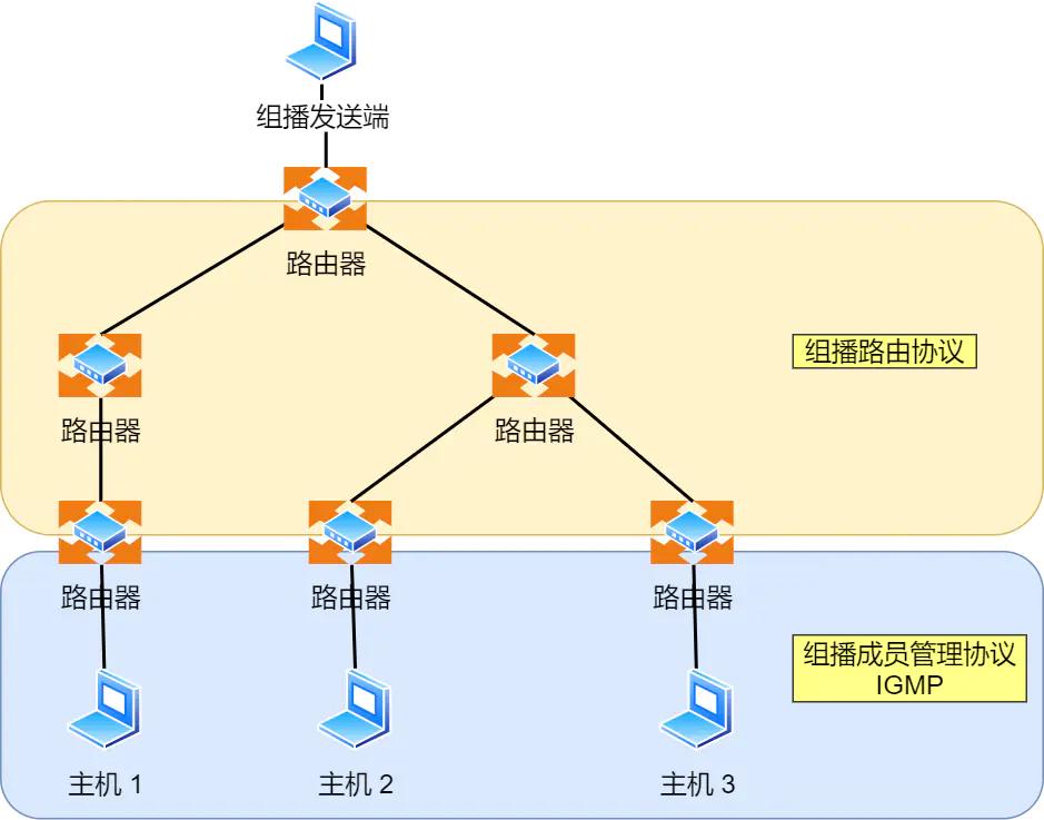 ip的基础知识大全,ip基础知识快速入门第四讲
