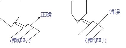 什么砂轮可以研磨金刚石刀具,研磨工具砂轮