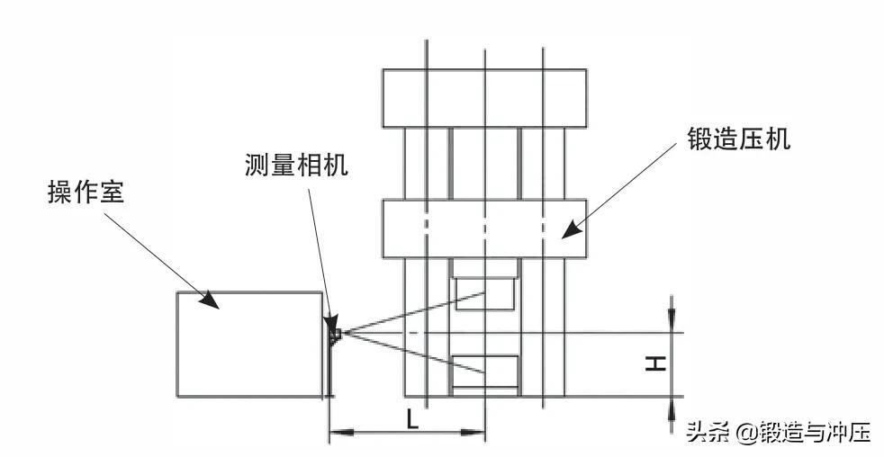 四目相机在线测量视频,四目相机