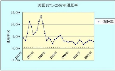 大类资产介绍-股票资产